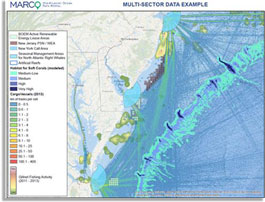 Photo: Multi-sector data example